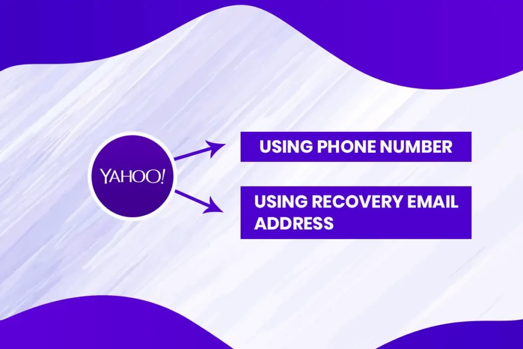 Reset or Recover Yahoo Mail Password