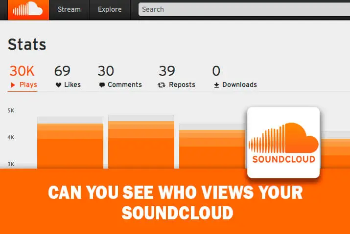 Can you see who views your soundcloud