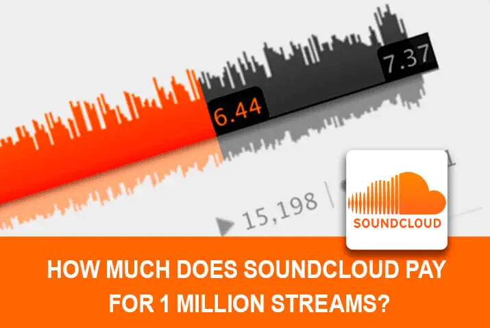How much does Soundcloud pay for 1 million streams