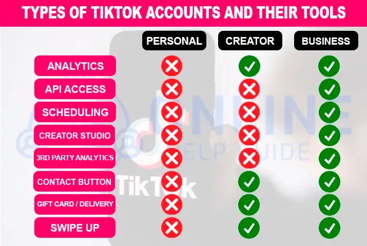 TikTok Business Account Vs Creator Account