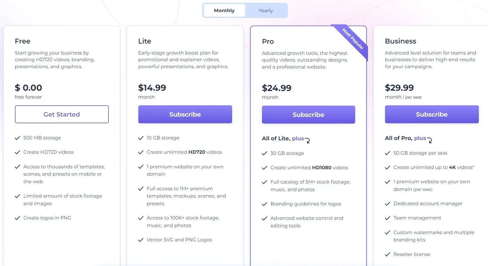 RenderForest Pricing Monthly