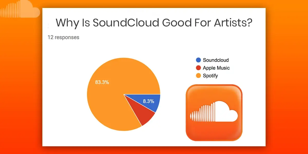 Why Is SoundCloud Good For Artists?